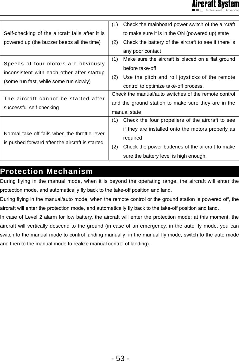 - 53 -Self-checking of the aircraft fails after it is powered up (the buzzer beeps all the time)(1)  Check the mainboard power switch of the aircraft to make sure it is in the ON (powered up) state (2)  Check the battery of the aircraft to see if there is any poor contactSpeeds of four motors are obviously inconsistent with each other after startup (some run fast, while some run slowly) (1)  Make sure the aircraft is placed on a at ground before take-off(2)  Use the pitch and roll joysticks of the remote control to optimize take-off process.The aircraft cannot be started after successful self-checking Check the manual/auto switches of the remote control and the ground station to make sure they are in the manual state Normal take-off fails when the throttle lever is pushed forward after the aircraft is started (1)  Check the four propellers of the aircraft to see if they are installed onto the motors properly as required(2)  Check the power batteries of the aircraft to make sure the battery level is high enough. Protection MechanismDuring flying in the manual mode, when it is beyond the operating range, the aircraft will enter the protection mode, and automatically y back to the take-off position and land. During ying in the manual/auto mode, when the remote control or the ground station is powered off, the aircraft will enter the protection mode, and automatically y back to the take-off position and land.In case of Level 2 alarm for low battery, the aircraft will enter the protection mode; at this moment, the aircraft will vertically descend to the ground (in case of an emergency, in the auto fly mode, you can switch to the manual mode to control landing manually; in the manual y mode, switch to the auto mode and then to the manual mode to realize manual control of landing).    