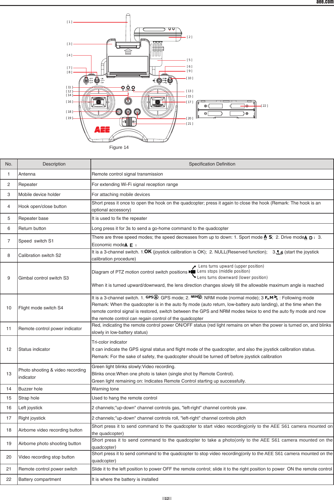 aee.com12  GPSNRMS1 S2 S3 S4GPSNRMDF  MSENULL[ 22 ][ 21 ][ 20 ][ 17 ][ 13 ][ 10 ][ 9 ][ 6 ][ 2 ][ 5 ][ 15 ][ 1 ][ 3 ][ 8 ][ 7 ][ 4 ][ 11 ][ 12 ][ 14 ][ 16 ][ 18 ][ 19 ]                                                                                      Figure 14  No. Description Specification Definition 1 Antenna  Remote control signal transmission 2 Repeater  For extending Wi-Fi signal reception range3 Mobile device holder For attaching mobile devices4 Hook open/close button  Short press it once to open the hook on the quadcopter; press it again to close the hook (Remark: The hook is an optional accessory) 5 Repeater base It is used to fix the repeater6 Return button  Long press it for 3s to send a go-home command to the quadcopter7 Speed  switch S1 There are three speed modes; the speed decreases from up to down: 1. Sport mode S;  2. Drive mode  ；3. Economic mode   ；8Calibration switch S2   It is a 3-channel switch. 1.  (joystick calibration is OK);  2. NULL(Reserved function);    3.  (start the joystick calibration procedure)9 Gimbal control switch S3    Diagram of PTZ motion control switch positions  Lens turns upward (upper position)Lens stops (middle position) Lens turns downward (lower position) When it is turned upward/downward, the lens direction changes slowly till the allowable maximum angle is reached10 Flight mode switch S4 It is a 3-channel switch. 1. GPS: GPS mode; 2. NRM: NRM mode (normal mode); 3 F  M : Following mode Remark: When the quadcopter is in the auto fly mode (auto return, low-battery auto landing), at the time when the remote control signal is restored, switch between the GPS and NRM modes twice to end the auto fly mode and now the remote control can regain control of the quadcopter 11 Remote control power indicator  Red, indicating the remote control power ON/OFF status (red light remains on when the power is turned on, and blinks slowly in low-battery status)12 Status indicatorTri-color indicatorIt can indicate the GPS signal status and flight mode of the quadcopter, and also the joystick calibration status.Remark: For the sake of safety, the quadcopter should be turned off before joystick calibration13 Photo shooting &amp; video recording indicator Green light blinks slowly:Video recording. Blinks once:When one photo is taken (single shot by Remote Control).Green light remaining on: Indicates Remote Control starting up successfully. 14 Buzzer hole Warning tone15 Strap hole Used to hang the remote control 16 Left joystick  2 channels;"up-down" channel controls gas, "left-right" channel controls yaw.17 Right joystick 2 channels;"up-down" channel controls roll, "left-right" channel controls pitch18 Airborne video recording button Short press it to send command to the quadcopter to start video recording(only to the AEE S61 camera mounted on the quadcopter)19 Airborne photo shooting button Short press it to send command to the quadcopter to take a photo(only to the AEE S61 camera mounted on the quadcopter)20 Video recording stop button  Short press it to send command to the quadcopter to stop video recording(only to the AEE S61 camera mounted on the quadcopter)21 Remote control power switch Slide it to the left position to power OFF the remote control; slide it to the right position to power  ON the remote control22 Battery compartment  It is where the battery is installed