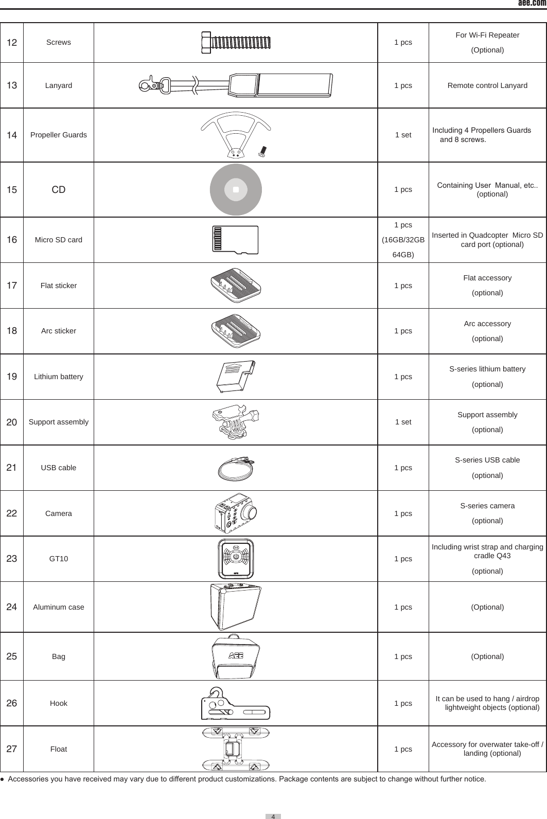 aee.com4  12 Screws 1 pcs For Wi-Fi Repeater(Optional)13 Lanyard 1 pcs Remote control Lanyard14 Propeller Guards 1 set  Including 4 Propellers Guards and 8 screws.15 CD 1 pcs Containing User  Manual, etc..                   (optional)16 Micro SD card1 pcs(16GB/32GB64GB)Inserted in Quadcopter  Micro SD card port (optional)17 Flat sticker 1 pcs Flat accessory(optional)18 Arc sticker 1 pcs Arc accessory(optional)19 Lithium battery 1 pcs S-series lithium battery(optional)20 Support assembly 1 set Support assembly(optional)21 USB cable 1 pcs S-series USB cable(optional)22 Camera 1 pcs S-series camera (optional)23 GT10 1 pcsIncluding wrist strap and charging cradle Q43(optional)24 Aluminum case 1 pcs (Optional)25 Bag 1 pcs (Optional)26 Hook 1 pcs It can be used to hang / airdrop lightweight objects (optional) 27 Float 1 pcs Accessory for overwater take-off / landing (optional)●  Accessories you have received may vary due to different product customizations. Package contents are subject to change without further notice.