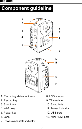 8  aee.comComponent guideline123456789101112131. Recording status indicator 8. LCD screen2. Record key 9. TF card slot3. Shoot key 10. Strap hole4. Wi-Fi key 11. Power indicator5. Power key 12. USB port6. Lens 13. Mini HDMI port7. Power/work state indicator