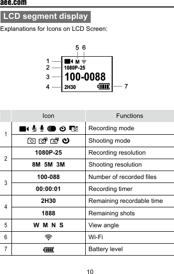 10  aee.comLCD segment displayExplanations for Icons on LCD Screen:100-00882H301080P- 251562347Icon Functions1               Recording mode         Shooting mode21080P-25 Recording resolution8M  5M  3M Shooting resolution3100-088 Number of recorded files00:00:01 Recording timer42H30 Remaining recordable time1888 Remaining shots5W  M  N  S View angle6Wi-Fi7Battery level