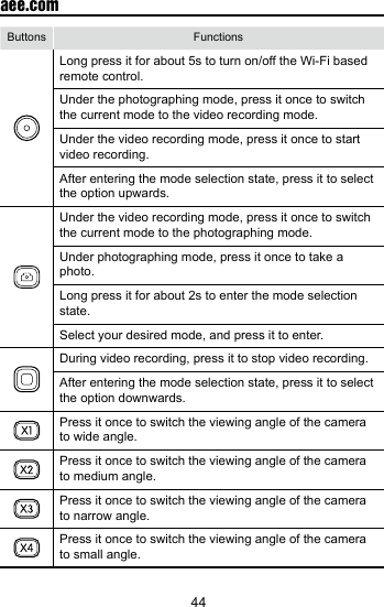 44  aee.comButtons Functions Long press it for about 5s to turn on/off the Wi-Fi based remote control. Under the photographing mode, press it once to switch the current mode to the video recording mode. Under the video recording mode, press it once to start video recording. After entering the mode selection state, press it to select the option upwards. Under the video recording mode, press it once to switch the current mode to the photographing mode. Under photographing mode, press it once to take a photo. Long press it for about 2s to enter the mode selection state. Select your desired mode, and press it to enter. During video recording, press it to stop video recording.After entering the mode selection state, press it to select the option downwards. Press it once to switch the viewing angle of the camera to wide angle. Press it once to switch the viewing angle of the camera to medium angle.Press it once to switch the viewing angle of the camera to narrow angle.Press it once to switch the viewing angle of the camera to small angle.
