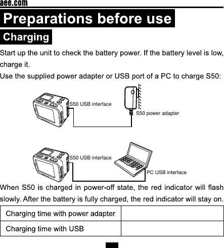 S50 USB interfaceS50 USB interfacePC USB interfaceS50 power adapter