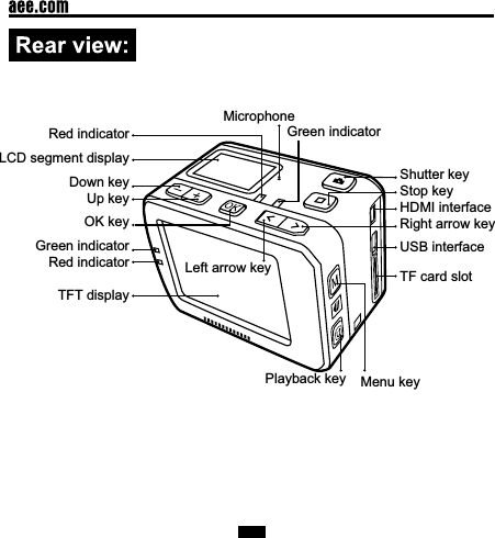 Red indicatorLCD segment displayDown keyUp keyOK keyGreen indicatorRed indicatorTFT displayMicrophonePlayback keyLeft arrow keyMenu keyGreen indicatorShutter keyStop keyHDMI interfaceRight arrow keyUSB interfaceTF card slot