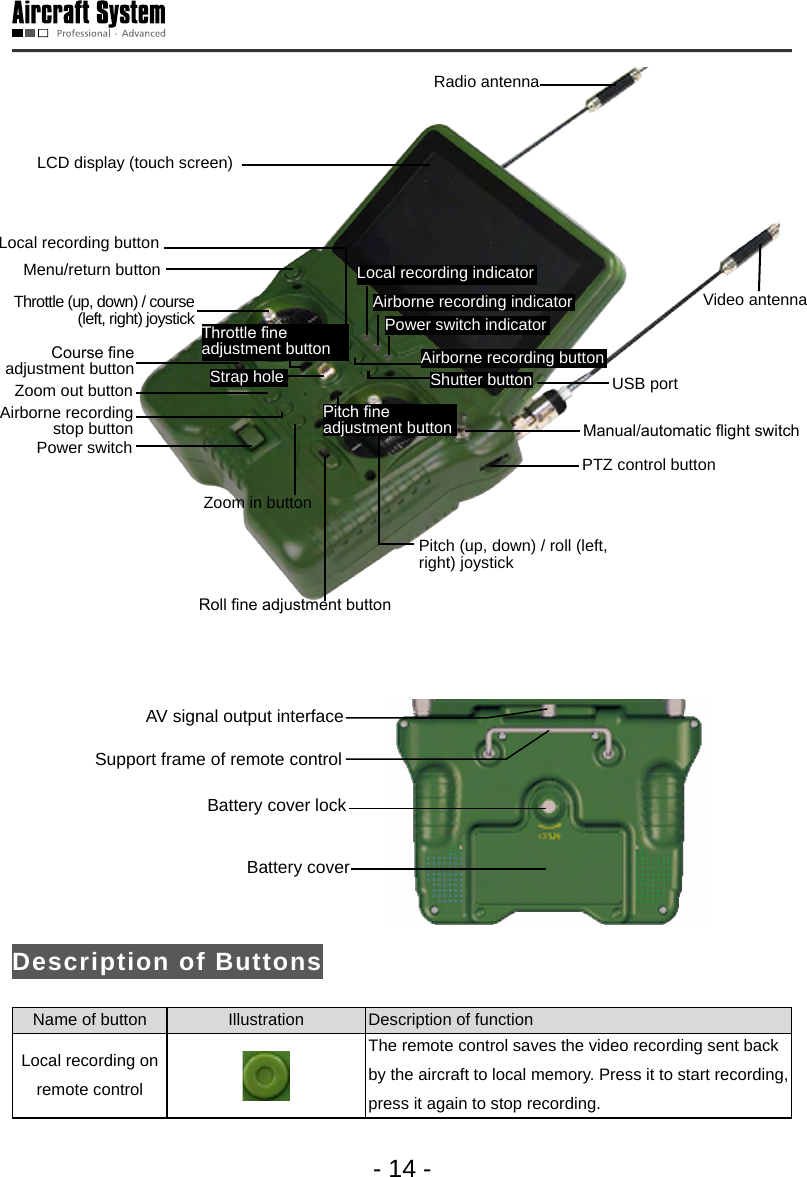 - 14 -Video antenna LCD display (touch screen) Radio antenna Local  recording  indicator   Airborne recording indicator  Power switch indicatorLocal recording button Airborne recording button Shutter button Course ne adjustment  button  Zoom out button Airborne recording stop buttonZoom in button Power switch Roll ne adjustment buttonPitch (up, down) / roll (left, right) joystickThrottle ne adjustment button  Pitch ne adjustment  button   Manual/automatic ight switchStrap hole PTZ control buttonMenu/return button Throttle (up, down) / course (left, right) joystickUSB port                 AV signal output interfaceSupport frame of remote controlBattery cover lockBattery cover Description of ButtonsName of button  Illustration Description of function Local recording on remote controlThe remote control saves the video recording sent back by the aircraft to local memory. Press it to start recording, press it again to stop recording. 