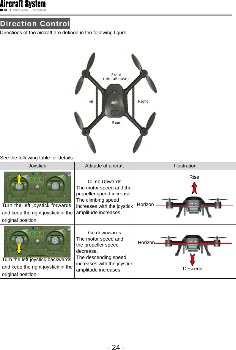 - 24 -Direction ControlDirections of the aircraft are dened in the following gure:Front(aircraft nose)LeftRightRearSee the following table for details: Joystick Attitude of aircraft IllustrationTurn the left joystick forwards, and keep the right joystick in the original position. Climb UpwardsThe motor speed and the propeller speed increase. The climbing speed increases with the joystick amplitude increases.Rise Horizon Turn the left joystick backwards, and keep the right joystick in the original position.Go downwards The motor speed and the propeller speed decrease.The descending speed increases with the joystick amplitude increases. Horizon Descend 