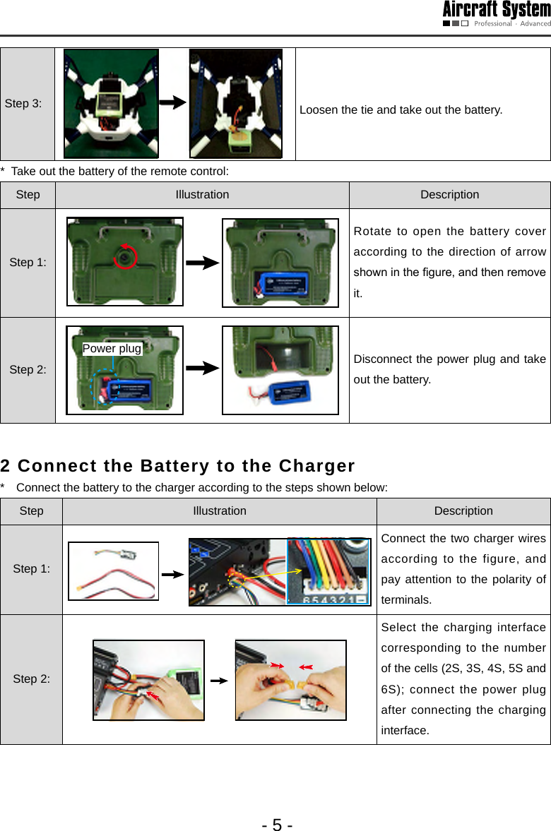 - 5 -Step 3: Loosen the tie and take out the battery. *  Take out the battery of the remote control: Step Illustration DescriptionStep 1:Rotate to open the battery cover according to the direction of arrow shown in the gure, and then remove it. Step 2:Power plug Disconnect the power plug and take out the battery. 2 Connect the Battery to the Charger *    Connect the battery to the charger according to the steps shown below: Step Illustration DescriptionStep 1:Connect the two charger wires according to the figure, and pay attention to the polarity of terminals. Step 2:Select the charging interface corresponding to the number of the cells (2S, 3S, 4S, 5S and 6S); connect the power plug after connecting the charging interface.  