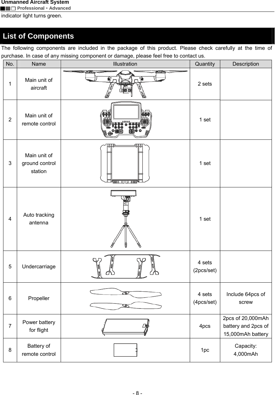 Unmanned Aircraft System        Professional&middot;Advanced  - 8 - indicator light turns green.      List of Components The following components are included in the package of this product. Please check carefully at the time of purchase. In case of any missing component or damage, please feel free to contact us. No.  Name   Illustration   Quantity  Description  1  Main unit of aircraft   2 sets   2  Main unit of remote control  1 set   3 Main unit of ground control station   1 set   4  Auto tracking antenna   1 set   5  Undercarriage   4 sets   (2pcs/set)  6  Propeller   4 sets   (4pcs/set)Include 64pcs of screw   7  Power battery for flight    4pcs  2pcs of 20,000mAh battery and 2pcs of 15,000mAh battery 8  Battery of remote control     1pc   Capacity: 4,000mAh 