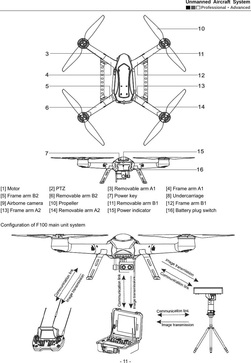 Unmanned Aircraft System  Professional&middot;Advanced - 11 -   [1] Motor    [2] PTZ     [3] Removable arm A1  [4] Frame arm A1 [5] Frame arm B2   [6] Removable arm B2   [7] Power key      [8] Undercarriage   [9] Airborne camera  [10] Propeller        [11] Removable arm B1  [12] Frame arm B1 [13] Frame arm A2  [14] Removable arm A2  [15] Power indicator      [16] Battery plug switch    Configuration of F100 main unit system    