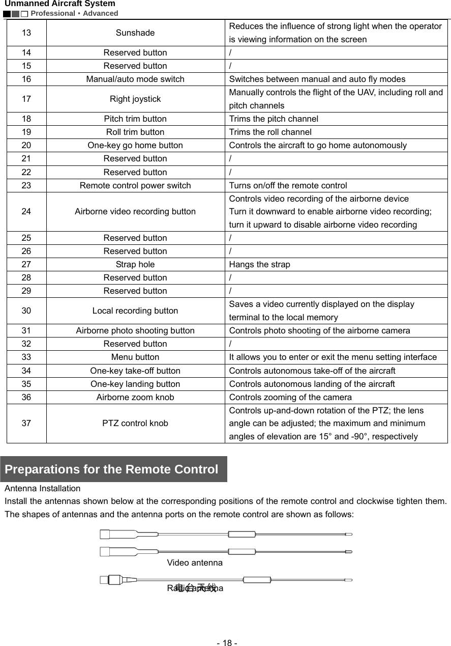Unmanned Aircraft System        Professional&middot;Advanced  - 18 - 13 Sunshade  Reduces the influence of strong light when the operator is viewing information on the screen 14 Reserved button / 15 Reserved button / 16  Manual/auto mode switch    Switches between manual and auto fly modes   17 Right joystick  Manually controls the flight of the UAV, including roll and pitch channels   18  Pitch trim button    Trims the pitch channel   19  Roll trim button    Trims the roll channel   20  One-key go home button    Controls the aircraft to go home autonomously     21 Reserved button / 22 Reserved button / 23  Remote control power switch    Turns on/off the remote control 24  Airborne video recording button   Controls video recording of the airborne device   Turn it downward to enable airborne video recording; turn it upward to disable airborne video recording 25 Reserved button / 26 Reserved button / 27  Strap hole    Hangs the strap   28 Reserved button / 29 Reserved button / 30  Local recording button    Saves a video currently displayed on the display terminal to the local memory 31  Airborne photo shooting button    Controls photo shooting of the airborne camera   32 Reserved button / 33  Menu button    It allows you to enter or exit the menu setting interface   34  One-key take-off button    Controls autonomous take-off of the aircraft   35  One-key landing button    Controls autonomous landing of the aircraft 36  Airborne zoom knob    Controls zooming of the camera   37 PTZ control knob  Controls up-and-down rotation of the PTZ; the lens angle can be adjusted; the maximum and minimum angles of elevation are 15&deg; and -90&deg;, respectively    Preparations for the Remote Control Antenna Installation   Install the antennas shown below at the corresponding positions of the remote control and clockwise tighten them. The shapes of antennas and the antenna ports on the remote control are shown as follows:  Video antenna Radio antenna 
