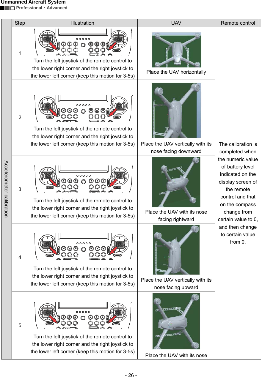 Unmanned Aircraft System        Professional&middot;Advanced  - 26 -  Accelerometer calibration Step  Illustration  UAV  Remote control   1   Turn the left joystick of the remote control to the lower right corner and the right joystick to the lower left corner (keep this motion for 3-5s)  Place the UAV horizontally   The calibration is completed when the numeric value of battery level indicated on the display screen of the remote control and that on the compass change from certain value to 0, and then change to certain value from 0.     2   Turn the left joystick of the remote control to the lower right corner and the right joystick to the lower left corner (keep this motion for 3-5s)  Place the UAV vertically with its nose facing downward 3   Turn the left joystick of the remote control to the lower right corner and the right joystick to the lower left corner (keep this motion for 3-5s)  Place the UAV with its nose facing rightward   4   Turn the left joystick of the remote control to the lower right corner and the right joystick to the lower left corner (keep this motion for 3-5s)  Place the UAV vertically with its nose facing upward 5   Turn the left joystick of the remote control to the lower right corner and the right joystick to the lower left corner (keep this motion for 3-5s)   Place the UAV with its nose 
