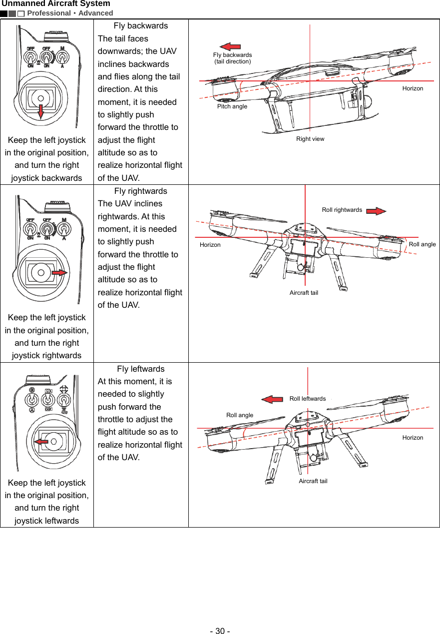 Unmanned Aircraft System        Professional&middot;Advanced  - 30 -  Keep the left joystick in the original position, and turn the right joystick backwards Fly backwards The tail faces downwards; the UAV inclines backwards and flies along the tail direction. At this moment, it is needed to slightly push forward the throttle to adjust the flight altitude so as to realize horizontal flight of the UAV.     Keep the left joystick in the original position, and turn the right joystick rightwards Fly rightwards The UAV inclines rightwards. At this moment, it is needed to slightly push forward the throttle to adjust the flight altitude so as to realize horizontal flight of the UAV.     Keep the left joystick in the original position, and turn the right joystick leftwards Fly leftwards At this moment, it is needed to slightly push forward the throttle to adjust the flight altitude so as to realize horizontal flight of the UAV.  Fly backwards(tail direction)Horizon Right view Pitch angleHorizon Aircraft tail Roll angle Roll rightwardsRoll leftwardsHorizon Roll angleAircraft tail 