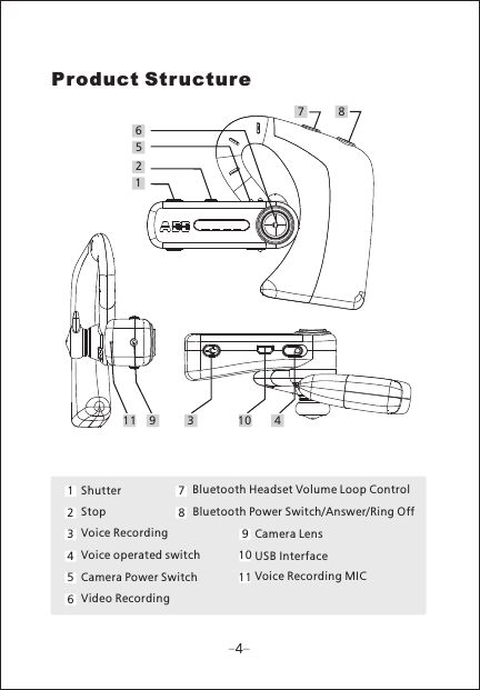 1258763410911Product StructureShutterStopVoice RecordingVoice operated switchCamera Power SwitchVideo RecordingBluetooth Headset Volume Loop Control Bluetooth Power Switch/Answer Ring Off/Camera LensUSB InterfaceVoice Recording MIC12345678910114