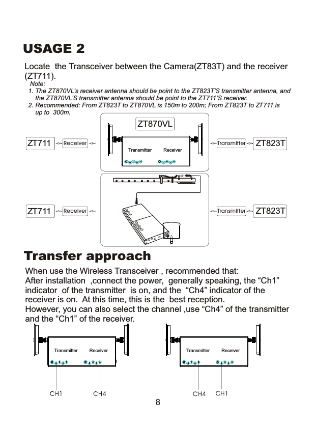 Transfer approachWhen use the Wireless Transceiver , recommended that:After installation  ,connect the power,  generally speaking, the &ldquo;Ch1&rdquo; indicator  of the transmitter  is on, and the  &ldquo;Ch4&rdquo; indicator of thereceiver is on. At this time, this is the  best reception.However, you can also select the channel ,use &ldquo;Ch4&rdquo; of the transmitterand the &ldquo;Ch1&rdquo; of the receiver. USAGE 2Transmitter Receiver Transmitter Receiver8ZT823TZ  711TReceiver TransmitterZT870VL   Note:  1. The ZT870VL&rsquo;s receiver antenna should be point to the ZT823T&rsquo;S transmitter antenna, and        the ZT870VL&rsquo;S transmitter antenna should be point to the ZT711&rsquo;S receiver.   2. Recommended: From ZT823T to ZT870VL is 150m to 200m; From ZT823T to Z  711 is        up to  300m.  TTransmitter ReceiverLocate  the Transceiver between the Camera(ZT83T) and the receiver(Z  711).TZT823TZ  711TReceiver Transmitter