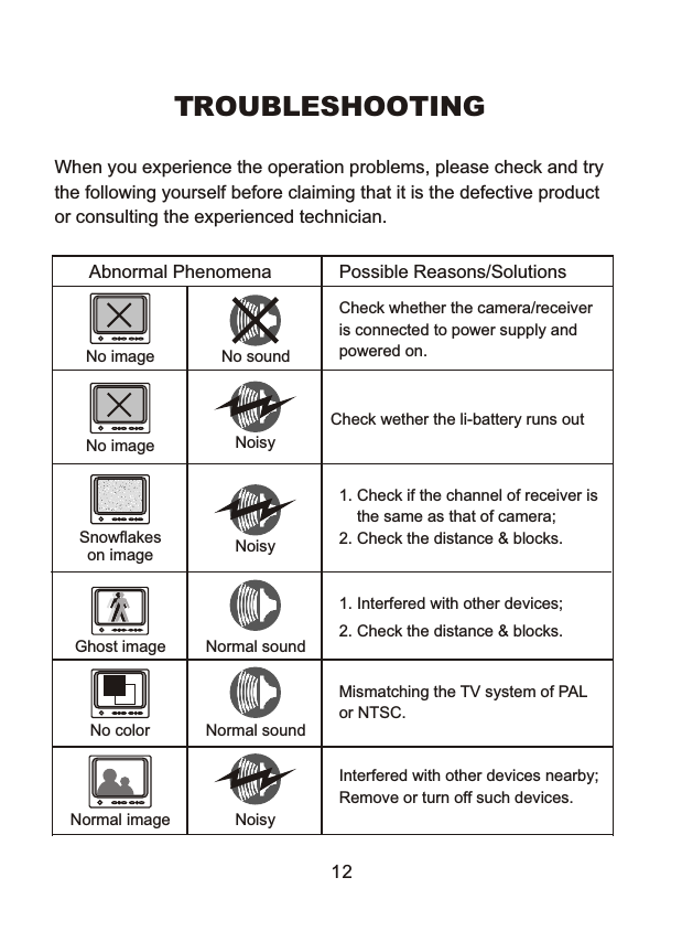 TROUBLESHOOTINGWhen you experience the operation problems, please check and try the following yourself before claiming that it is the defective product or consulting the experienced technician. Abnormal Phenomena Possible Reasons/SolutionsCheck whether the camera/receiveris connected to power supply and powered on.1. Check if the channel of receiver is    the same as that of camera;2. Check the distance &amp; blocks.Mismatching the TV system of PAL or NTSC.1. Interfered with other devices;2. Check the distance &amp; blocks.Interfered with other devices nearby; Remove or turn off such devices. No imageSnowflakeson imageNormal imageNo colorGhost imageNo soundNoisyNoisyNormal soundNormal soundNo image NoisyCheck wether the li-battery runs out12