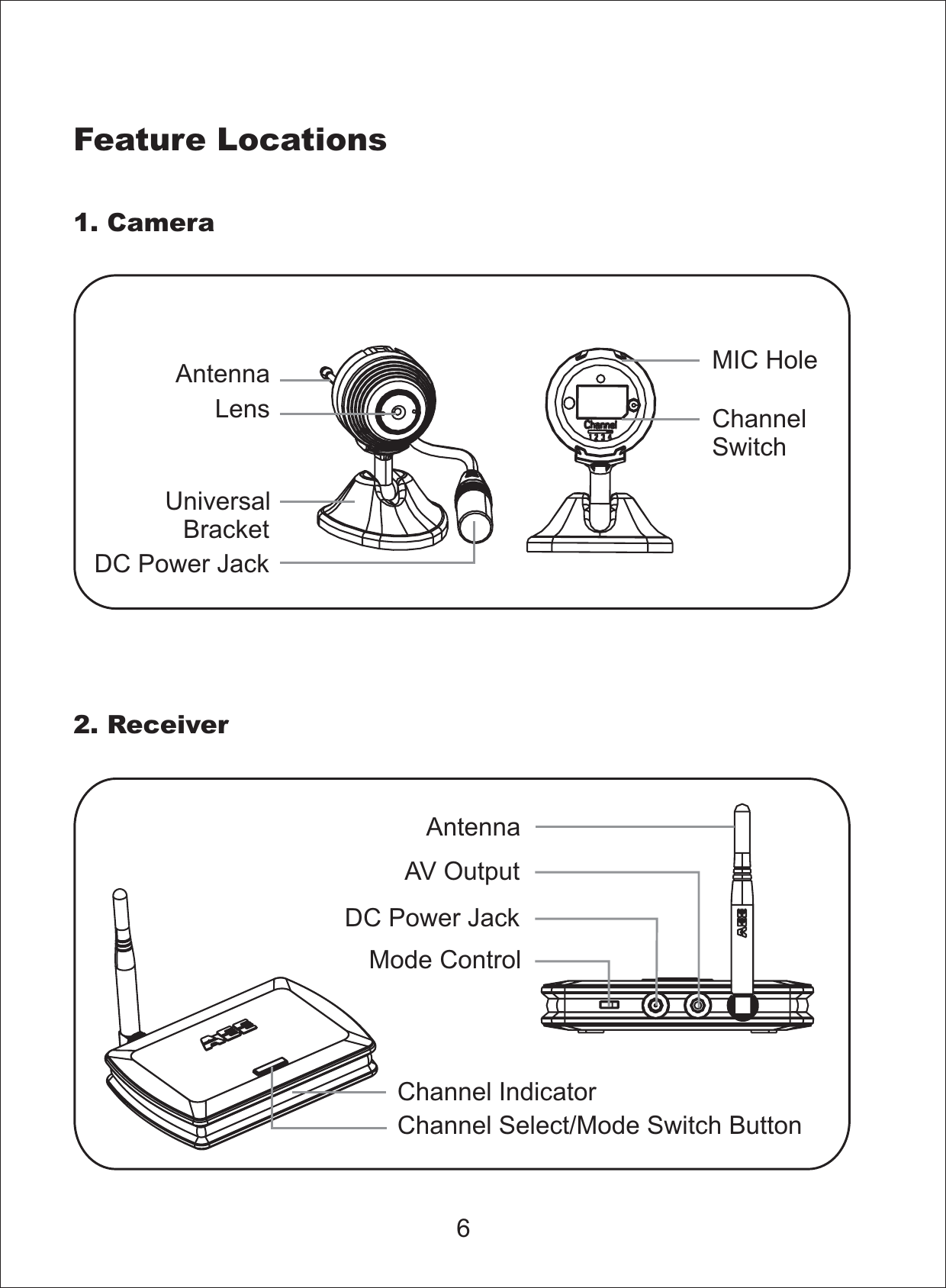 Feature Locations1. Camera2. ReceiverAntennaLensUniversalBracketDC Power JackMIC HoleChannelSwitchMode ControlDC Power JackAV OutputAntennaChannel IndicatorChannel Select/Mode Switch Button6