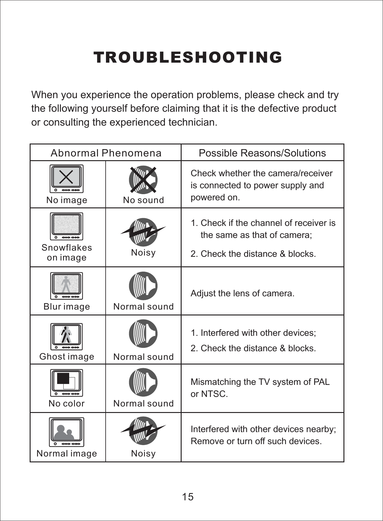 TROUBLESHOOTINGWhen you experience the operation problems, please check and trythe following yourself before claiming that it is the defective productor consulting the experienced technician.15Abnormal Phenomena Possible Reasons/SolutionsCheck whether the camera/receiveris connected to power supply andpowered on.1. Check if the channel of receiver isthe same as that of camera;2. Check the distance &amp; blocks.Mismatching the TV system of PALor NTSC.1. with other devices;Interfered2. Check the distance &amp; blocks.Adjust the lens of camera.Interfered with other devices nearby;Remove or turn off such devices.No imageSnowflakeson imageNormal imageNo colorGhost imageBlur imageNo soundNoisyNoisyNormal soundNormal soundNormal sound