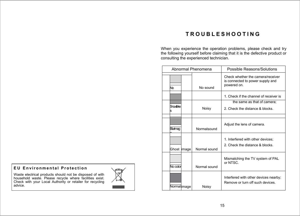  T R O U B L E S H O O T I N G  When  you  experience  the  operation  problems,  please  check  and  try the following yourself before claiming that it is the defective product or consulting the experienced technician. Abnormal Phenomena  Possible Reasons/Solutions       No image  No sound Check whether the camera/receiver is connected to power supply and powered on.       1. Check if the channel of receiver is   Snowflakes on  Noisy the same as that of camera; 2. Check the distance &amp; blocks.         Blurimage  Normalsound Adjust the lens of camera.    Ghost image Normal sound 1. Interfered with other devices; 2. Check the distance &amp; blocks.     No color  Normal sound Mismatching the TV system of PAL or NTSC.     Normal image Noisy Interfered with other devices nearby; Remove or turn off such devices. 15  E U   E n v i r o n m e n t a l   P r o t e c t i o n  Waste electrical products should not be disposed of with household  waste.  Please  recycle  where  facilities  exist. Check  with  your  Local  Authority  or  retailer  for  recycling advice. 