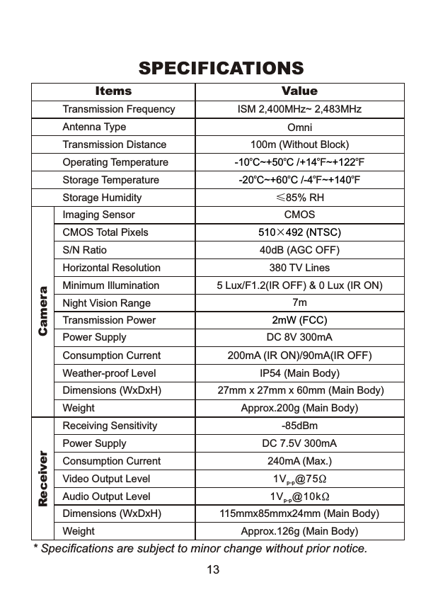 SPECIFICATIONS* Specifications are subject to minor change without prior notice.Items ValueTransmission Frequency ISM 2,400MHz~ 2,483MHzAntenna Type OmniPower Supply   DC 8V 300mAStorage Humidity &le;85% RHStorage Temperature   Imaging Sensor CMOSCMOS Total Pixels  510 492 (NTSC)&times;S/N Ratio 40dB (AGC OFF)Horizontal Resolution  380 TV Lines Minimum Illumination  5 Lux/F1.2(IR OFF) &amp; 0 Lux (IR ON)Transmission Power 2mW (FCC)Transmission Distance 100m (Without Block) Consumption Current 200mA (IR ON)/90mA(IR OFF)Dimensions (WxDxH)  27mm x 27mm x 60mm (Main Body)Weight  Approx.200g (Main Body)Receiving Sensitivity  -85dBmConsumption Current 240mA (Max.)Video Output Level Audio Output Level Dimensions (WxDxH) Weight  Approx.126g (Main Body)Operating Temperature115mmx85mmx24mm (Main Body) Ca eramReceiver-20 C~+60 C /-4 ~+140o o o oF F-10 C~+50 C /+14 ~+122o o o oF FPower Supply   DC 7.5V 300mANight Vision Range 7mWeather-proof Level IP54 (Main Body)1V @75   p-p &Omega;1V @10kp-p &Omega;13
