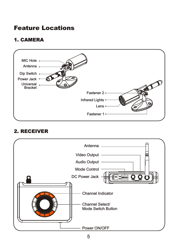Feature Locations1. CAMERA2. RECEIVER5Power JackUniversal BracketAntennaDip SwitchMIC Hole        Power ON/OFF        Channel IndicatorChannel Select/Mode Switch Button        AntennaMode ControlDC Power JackAudio OutputVideo OutputLensInfrared LightsFastener 1Fastener 2