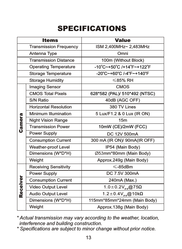 SPECIFICATIONS* Actual transmission may vary according to the weather, location,  interference and building construction.* Specifications are subject to minor change without prior notice.Items ValueTransmission Frequency ISM 2,400MHz~ 2,483MHzAntenna Type OmniPower Supply   DC 12V 500mAStorage Humidity &le;85% RHStorage Temperature   Imaging Sensor CMOSCMOS Total Pixels  628*582 (PAL)/ 510*492 (NTSC)S/N Ratio 40dB (AGC OFF)Horizontal Resolution  380 TV Lines Minimum Illumination  5 Lux/F1.2 &amp; 0 Lux (IR ON)Transmission Power 10mW (CE)/2mW (FCC)Transmission Distance 100m (Without Block) Consumption Current 300 mA (IR ON)/ 90mA(IR OFF)Dimensions (W*D*H)  &Oslash;53mm*80mm (Main Body)Weight  Approx.249g (Main Body)Receiving Sensitivity  &le;-85dBmConsumption Current 240mA (Max.)Video Output Level Audio Output Level Dimensions (W*D*H) Weight  Approx.138g (Main Body)Operating Temperature115mm*85mm*24mm (Main Body) erCamaReceiver-20 C~+60 C /-4 ~+140o o o oF F-10 C~+50 C /+14 ~+122o o o oF FPower Supply   DC 7.5V 300mANight Vision Range 15mWeather-proof LevelIP54 (Main Body)1.2&plusmn;0.4V @10kp-p &Omega;131.0&plusmn;0.2V @75p-p &Omega;