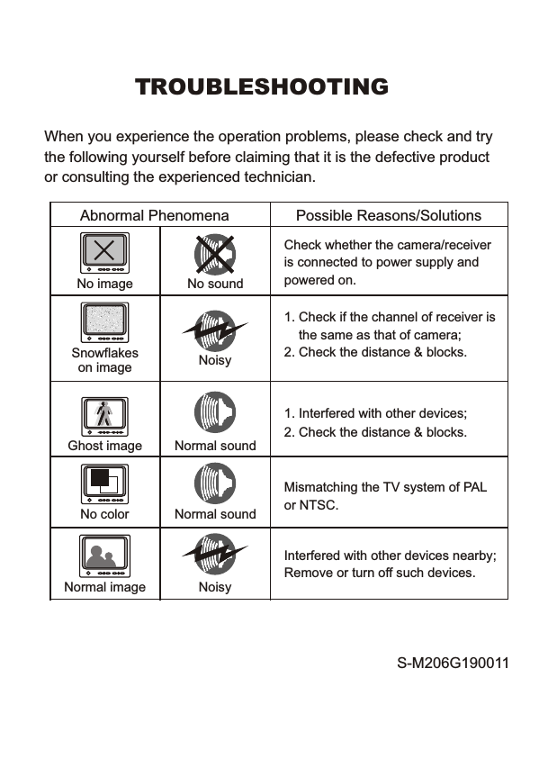 TROUBLESHOOTINGWhen you experience the operation problems, please check and try the following yourself before claiming that it is the defective product or consulting the experienced technician. Possible Reasons/SolutionsCheck whether the camera/receiveris connected to power supply and powered on.1. Check if the channel of receiver is    the same as that of camera;2. Check the distance &amp; blocks.Mismatching the TV system of PAL or NTSC.1. Interfered with other devices;2. Check the distance &amp; blocks.Interfered with other devices nearby; Remove or turn off such devices. Abnormal PhenomenaNo imageSnowflakeson imageNormal imageNo colorGhost imageNo soundNoisyNoisyNormal soundNormal soundS-M206G190011