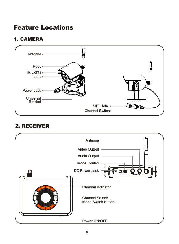 Feature Locations1. CAMERA2. RECEIVER5Power JackUniversal BracketAntennaHoodChannel SwitchMIC HoleLensIR Lights        Power ON/OFF        Channel IndicatorChannel Select/Mode Switch Button        AntennaMode ControlDC Power JackAudio OutputVideo Output