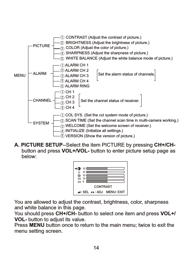  You are allowed to adjust the contrast, brightness, color, sharpness and white balance in this page.           You should press CH+/CH- button to select one item and press VOL+/ VOL- button to adjust its value. Press MENU button once to return to the main menu; twice to exit the  menu setting screen.A. PICTURE SETUP--Select the item PICTURE by pressing CH+/CH-      button and press VOL+/VOL- button to enter picture setup page as      below:     33333333CONTRAST: SEL MENU: EXIT: ADJ014CONTRAST (Adjust the contrast of picture.)BRIGHTNESS (Adjust the brightness of picture.)COLOR (Adjust the color of picture.)SHARPNESS (Adjust the sharpness of picture.)WHITE BALANCE (Adjust the white balance mode of picture.)PICTUREMENU  ALARMALARM CH 1ALARM CH 2ALARM CH 3ALARM CH 4ALARM RINGSYSTEMCOL SYS. (Set the col system mode of picture.)SCAN TIME (Set the channel scan time in multi-camera working.)WELCOME (Set the welcome screen of receiver.)INITIALIZE (Initialize all settings.)VERSION (Show the version of picture.)  1234123Set the alarm status of channels.12345CHANNELCH 1CH 2CH 3CH 41234Set the channel status of receiver.455