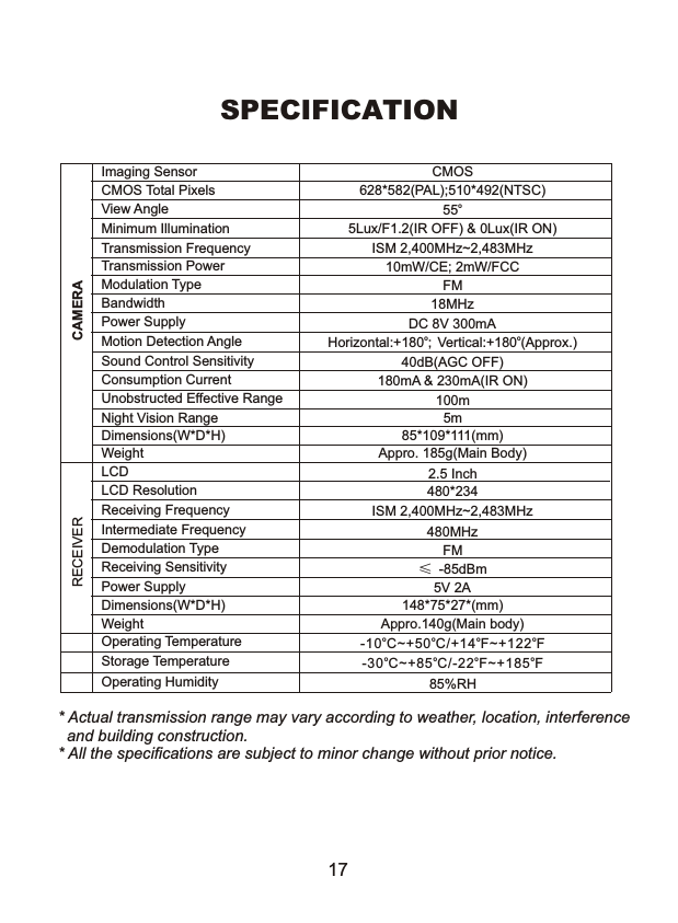 SPECIFICATION * Actual transmission range may vary according to weather, location, interference   and building construction. * All the specifications are subject to minor change without prior notice.CAMERAImaging Sensor CMOSCMOS Total Pixels 628*582(PAL);510*492(NTSC)View AngleMinimum Illumination 5Lux/F1.2(IR OFF) &amp; 0Lux(IR ON)Transmission Frequency ISM 2,400MHz~2,483MHzTransmission Power 10mW/CE; 2mW/FCCModulation Type FMBandwidth 18MHzPower Supply DC 8V 300mAMotion Detection Angle o     oHorizontal:+180 ; Vertical:+180 (Approx.)Sound Control Sensitivity 40dB(AGC OFF)Consumption Current 180mA &amp; 230mA(IR ON)Unobstructed Effective Range 100mNight Vision Range 5mDimensions(W*D*H) 85*109*111(mm)Weight Appro. 185g(Main Body)o5517LCD 2.5 InchLCD Resolution 480*234Receiving Frequency ISM 2,400MHz~2,483MHzIntermediate Frequency 480MHzDemodulation Type FMReceiving SensitivityPower SupplyDimensions(W*D*H) 148*75*27*(mm)Weight Appro.140g(Main body)         Operating Temperature         Storage Temperature         Operating Humidity 85%RHo o o o-30 C~+85 C/-22 F~+185 FRECEIVER&le;-85dBmo o o o-10 C~+50 C/+14 F~+122 F5V 2A