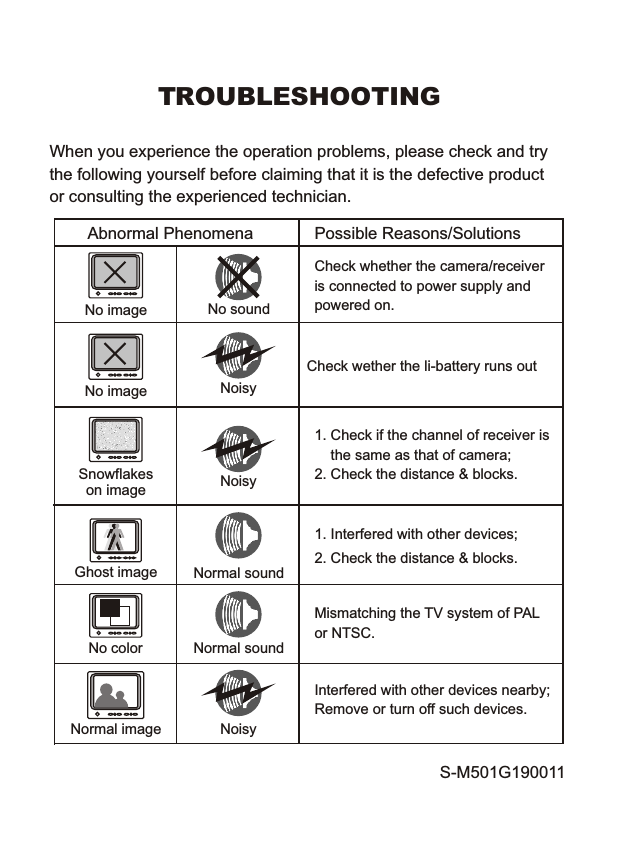 TROUBLESHOOTINGWhen you experience the operation problems, please check and try the following yourself before claiming that it is the defective product or consulting the experienced technician. Abnormal Phenomena Possible Reasons/SolutionsCheck whether the camera/receiveris connected to power supply and powered on.1. Check if the channel of receiver is    the same as that of camera;2. Check the distance &amp; blocks.Mismatching the TV system of PAL or NTSC.1. Interfered with other devices;2. Check the distance &amp; blocks.Interfered with other devices nearby; Remove or turn off such devices. No imageSnowflakeson imageNormal imageNo colorGhost imageNo soundNoisyNoisyNormal soundNormal soundNo image NoisyCheck wether the li-battery runs outS-M501G190011