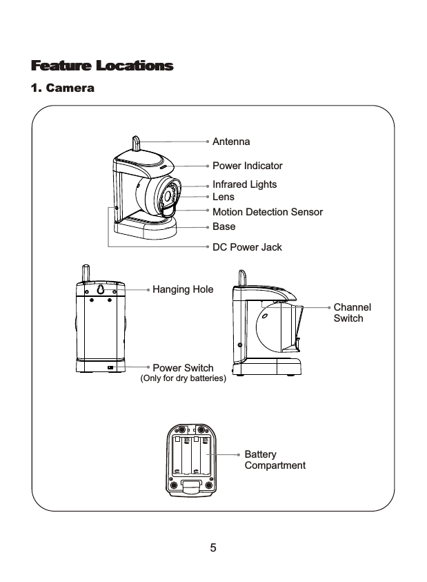 Feature Locations1. Camera5Feature LocationsChannel SwitchPower Switch(Only for dry batteries)Hanging HoleBaseDC Power JackMotion Detection SensorPower IndicatorLensInfrared LightsAntennaBattery Compartment