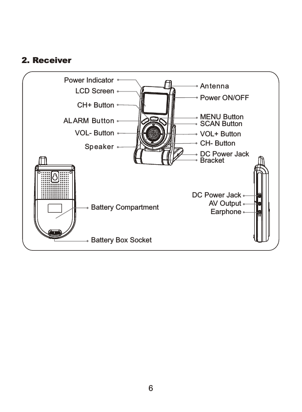 2. ReceiverBracketDC Power JackSpeakerALARM ButtonPower IndicatorLCD ScreenVOL- ButtonCH+ ButtonAntennaPower ON/OFFMENU ButtonSCAN ButtonVOL+ ButtonCH- ButtonBattery CompartmentDC Power JackAV OutputEarphoneBattery Box Socket6