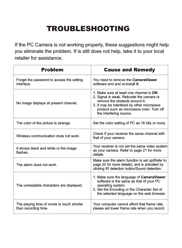TROUBLESHOOTINGIf the PC Camera is not working properly, these suggestions might helpyou eliminate the problem. If is still does not help, take it to your local retailer for assistance.Forget the password to access the settinginterface.No image displays at present channel.Wireless communication does not work. Check if your receiver the same channel with that of your camera.The color of the picture is strange.The unreadable characters are displayed.The playing time of movie is much shorter than recording time.Your computer cannot afford that frame rate,please set lower frame rate when you record.1. Make sure the language of CameraViewer    software is the same as that of your PC     operating system.2. Set the Encoding or the Character Set of     the selected language on the web browser.Set the color setting of PC as 16 bits or more.You need to remove the CameraViewer software and and re-install it.1. Make sure at least one channel is ON.2. Signal is weak. Relocate the camera or    remove the obstacle around it.3. It may be interfered by other microwave     product such as microwave oven. Turn off    the interfering source.It shows black and white or the image flashes.The alarm does not work.Your receiver is not set the same video systemas your camera. Refer to page 21 for moredetailsMake sure the alarm function is set up(Refer topage 22 for more details), and is activated by clicking IR detection button/Sound detection.Problem Cause and Remedy
