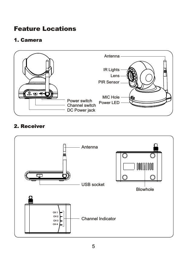 Feature LocationsLensPIR SensorPower LEDIR LightsAntenna Antenna Channel IndicatorUSB socketBlowholeDC Power jackChannel switchPower switch2. Receiver1. Camera5CH 1CH 2CH 3CH 4MIC Hole