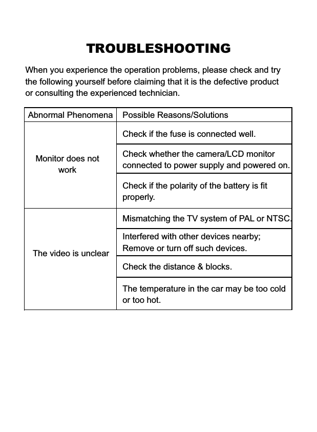 TROUBLESHOOTINGWhen you experience the operation problems, please check and try the following yourself before claiming that it is the defective product or consulting the experienced technician. Abnormal Phenomena Possible Reasons/SolutionsCheck whether the camera/LCD monitorconnected to power supply and powered on.Mismatching the TV system of PAL or NTSC.Check the distance &amp; blocks.Interfered with other devices nearby; Remove or turn off such devices. Monitor does not workCheck if the fuse is connected well.The video is unclearCheck if the polarity of the battery is fit properly.The temperature in the car may be too coldor too hot.