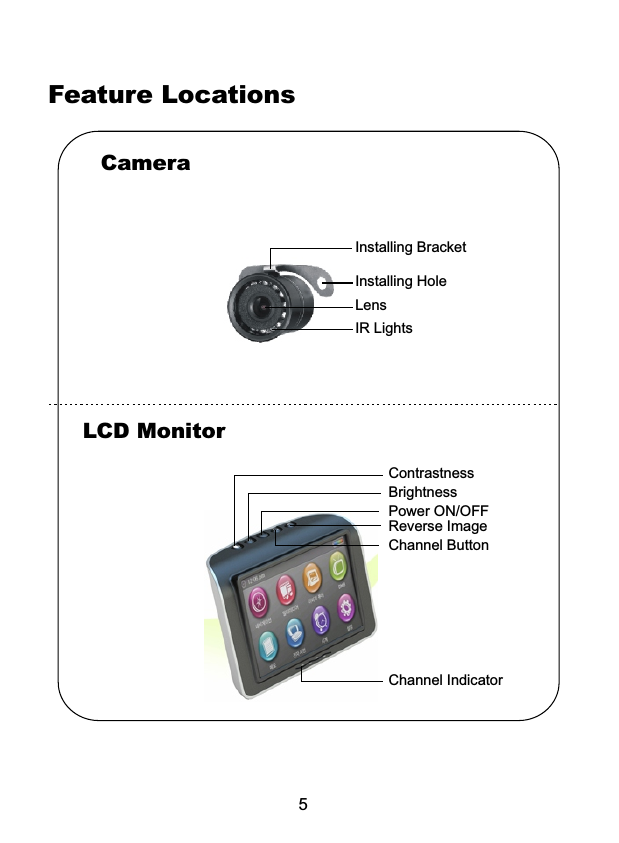 Camera5LCD MonitorFeature LocationsInstalling HoleLensIR LightsInstalling BracketBrightnessContrastnessPower ON/OFFReverse ImageChannel ButtonChannel Indicator