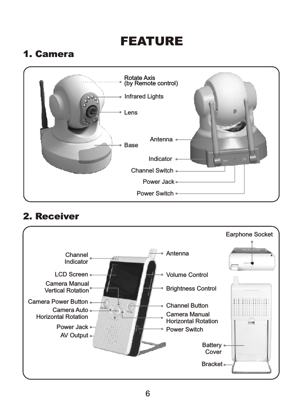 FEATURE 1. Camera Base Lens Infrared Lights Rotate Axis (by Remote control) Indicator Channel Switch Power Jack Power Switch Antenna 2. Receiver Earphone Socket Battery Cover Bracket Antenna Volume Control Brightness Control Power Switch Channel Indicator LCD Screen Camera Power Button Camera Auto Horizontal Rotation Channel Button Camera Manual Horizontal Rotation Camera Manual Vertical Rotation Power Jack AV Output 6 