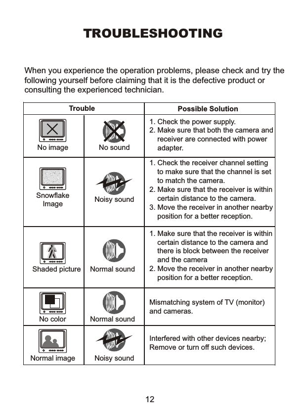TROUBLESHOOTING When you experience the operation problems, please check and try the following yourself before claiming that it is the defective product or consulting the experienced technician. Trouble  Possible Solution No image  No sound 1. Check the power supply. 2. Make sure that both the camera and receiver are connected with power     adapter. Snowflake Image  Noisy sound 1. Check the receiver channel setting to make sure that the channel is set to match the camera. 2. Make sure that the receiver is within certain distance to the camera. 3. Move the receiver in another nearby position for a better reception. Shaded picture  Normal sound 1. Make sure that the receiver is within certain distance to the camera and there is block between the receiver and the camera 2. Move the receiver in another nearby position for a better reception. No color  Normal sound Mismatching system of TV (monitor) and cameras. Normal image  Noisy sound Interfered with other devices nearby; Remove or turn off such devices. 12 