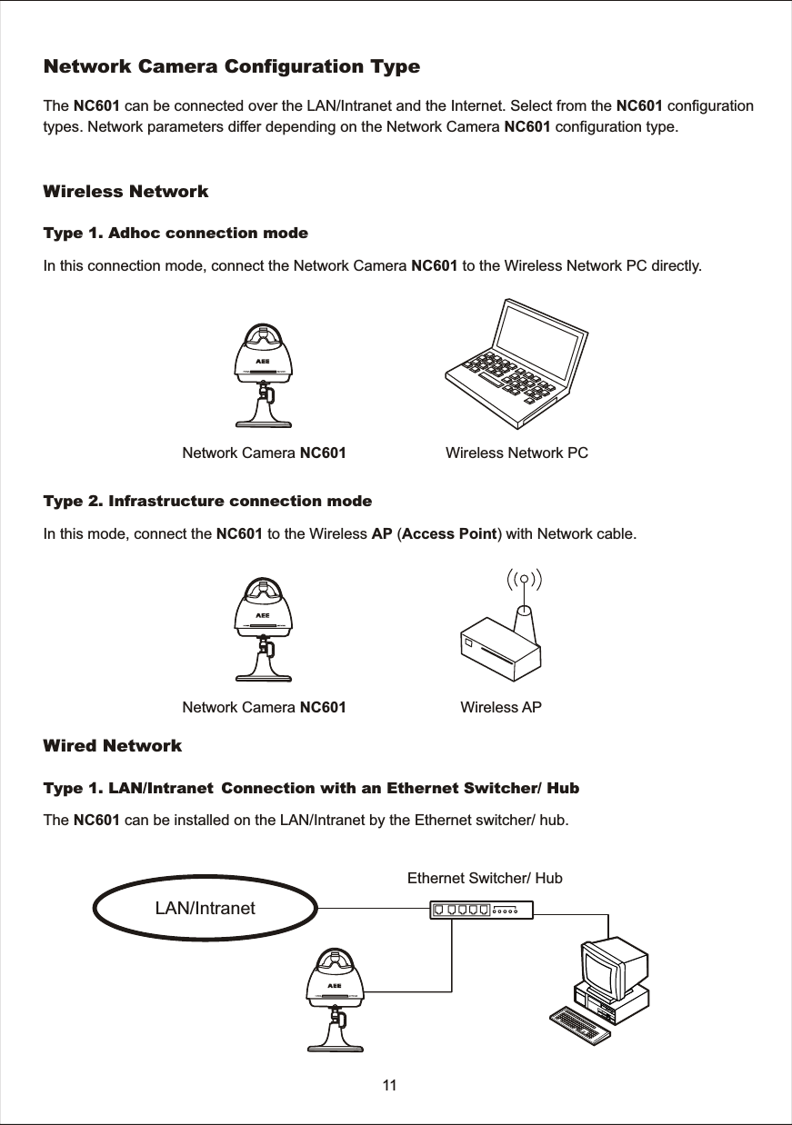 In  this  mode,  connect  the  NC601  to  the  Wireless  AP  (Access  Point)  with  Network  cable. In  this  connection  mode,  connect  the  Network  Camera  NC601  to  the  Wireless  Network  PC  directly.Wireless  Network  PCThe  NC601  can  be  connected  over  the  LAN/Intranet  and  the  Internet.  Select  from  the  NC601  configurationtypes.  Network  parameters  differ  depending  on  the  Network  Camera  NC601  configuration  type. Network  Camera  Configuration  TypeType  1.  Adhoc  connection  modeWireless  NetworkType  2.  Infrastructure  connection  modeWireless  APWired  NetworkThe  NC601  can  be  installed  on  the  LAN/Intranet  by  the  Ethernet  switcher/  hub.Type  1.  LAN/Intr anet Connection  with  an  Ethernet  Switcher/  HubLAN/IntranetEthernet  Switcher/  Hub11Network  Camera  NC601Network  Camera  NC601