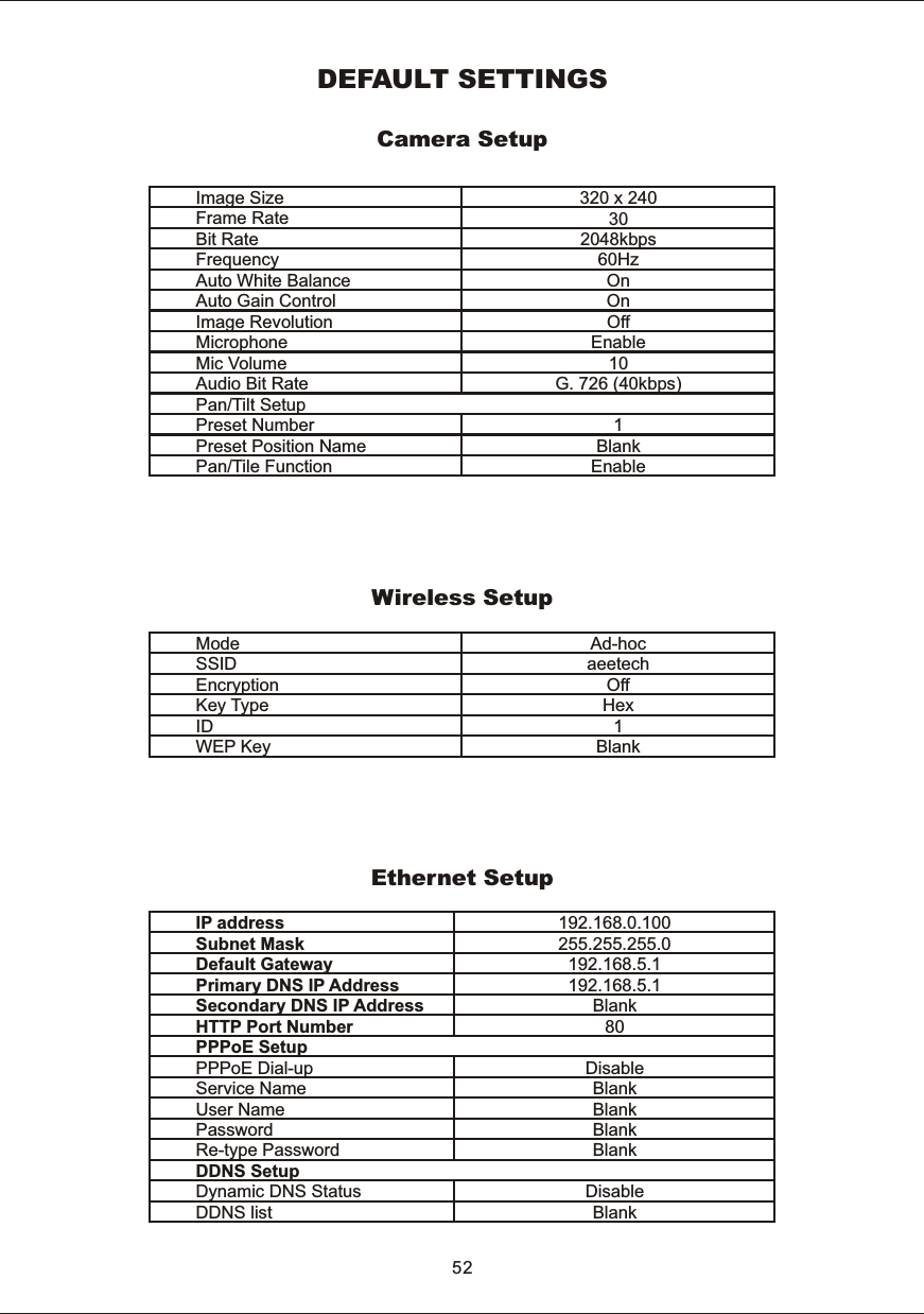 IP  addressSubnet  MaskDefault  GatewayPrimary  DNS  IP  AddressSecondary  DNS  IP  AddressHTTP  Port  NumberPPPoE  SetupPPPoE  Dial-upService  NameUser  NamePasswordRe-type  PasswordDDNS  SetupDynamic  DNS  StatusDDNS  list192.168.0.100255.255.255.0192.168.5.1192.168.5.1Blank80DisableBlankBlankBlankBlankDisableBlankDEFAULT  SETTINGSImage  SizeFrame  RateBit  RateFrequencyAuto  White  BalanceAuto  Gain  ControlImage  RevolutionMicrophoneMic  VolumeAudio  Bit  RatePan/Tilt  SetupPreset  NumberPreset  Position  NamePan/Tile  Function320  x  240302048kbps60HzOnOnOffEnable10G.  726  (40kbps)1BlankEnableCamera  SetupModeSSIDEncryptionKey  TypeIDWEP  KeyAd-hocaeetechOffHex1BlankWireless  SetupEthernet  Setup52