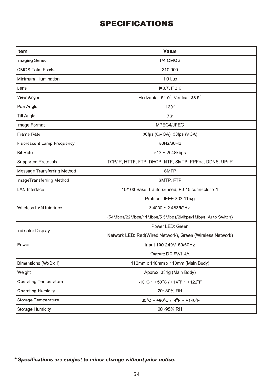 SPECIFICATIONS*  Specifications  are  subject  to  minor  change  without  prior  notice.Network  LED:  Red(Wired  Network),  Green  (Wireless  Network)54