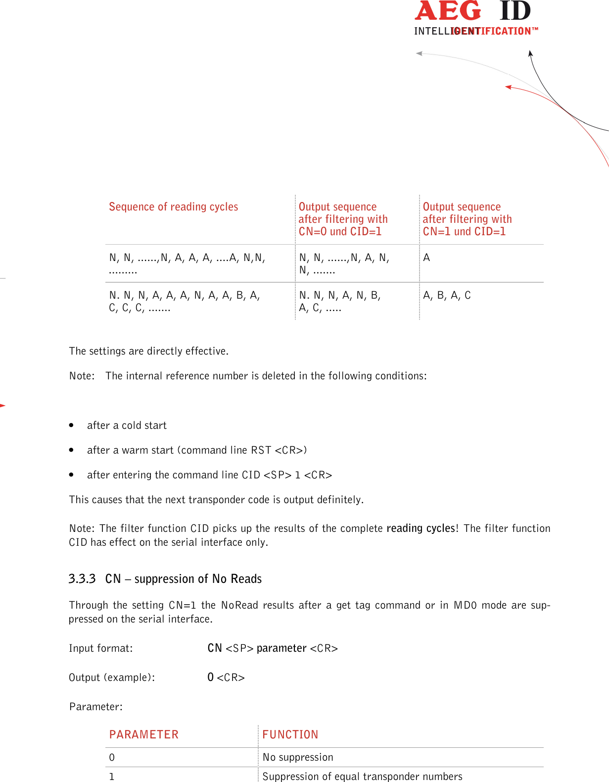                  --------------------------------------------------------------------------------17/45--------------------------------------------------------------------------------     Sequence of reading cycles  Output sequence after filtering with CN=0 und CID=1 Output sequence after filtering with CN=1 und CID=1 N, N, ......,N, A, A, A, ....A, N,N, ......... N, N, ......,N, A, N, N, ....... A N. N, N, A, A, A, N, A, A, B, A, C, C, C, ....... N. N, N, A, N, B, A, C, ..... A, B, A, C  The settings are directly effective. Note:  The internal reference number is deleted in the following conditions:  • after a cold start • after a warm start (command line RST &lt;CR&gt;) • after entering the command line CID &lt;SP&gt; 1 &lt;CR&gt; This causes that the next transponder code is output definitely. Note: The filter function CID picks up the results of the complete reading cycles! The filter function CID has effect on the serial interface only.  3.3.3 CN – suppression of No Reads Through  the  setting  CN=1  the  NoRead  results  after  a  get  tag  command  or  in  MD0  mode  are  sup-pressed on the serial interface. Input format:  CN &lt;SP&gt; parameter &lt;CR&gt; Output (example):  0 &lt;CR&gt; Parameter: PARAMETER  FUNCTION 0  No suppression 1  Suppression of equal transponder numbers 