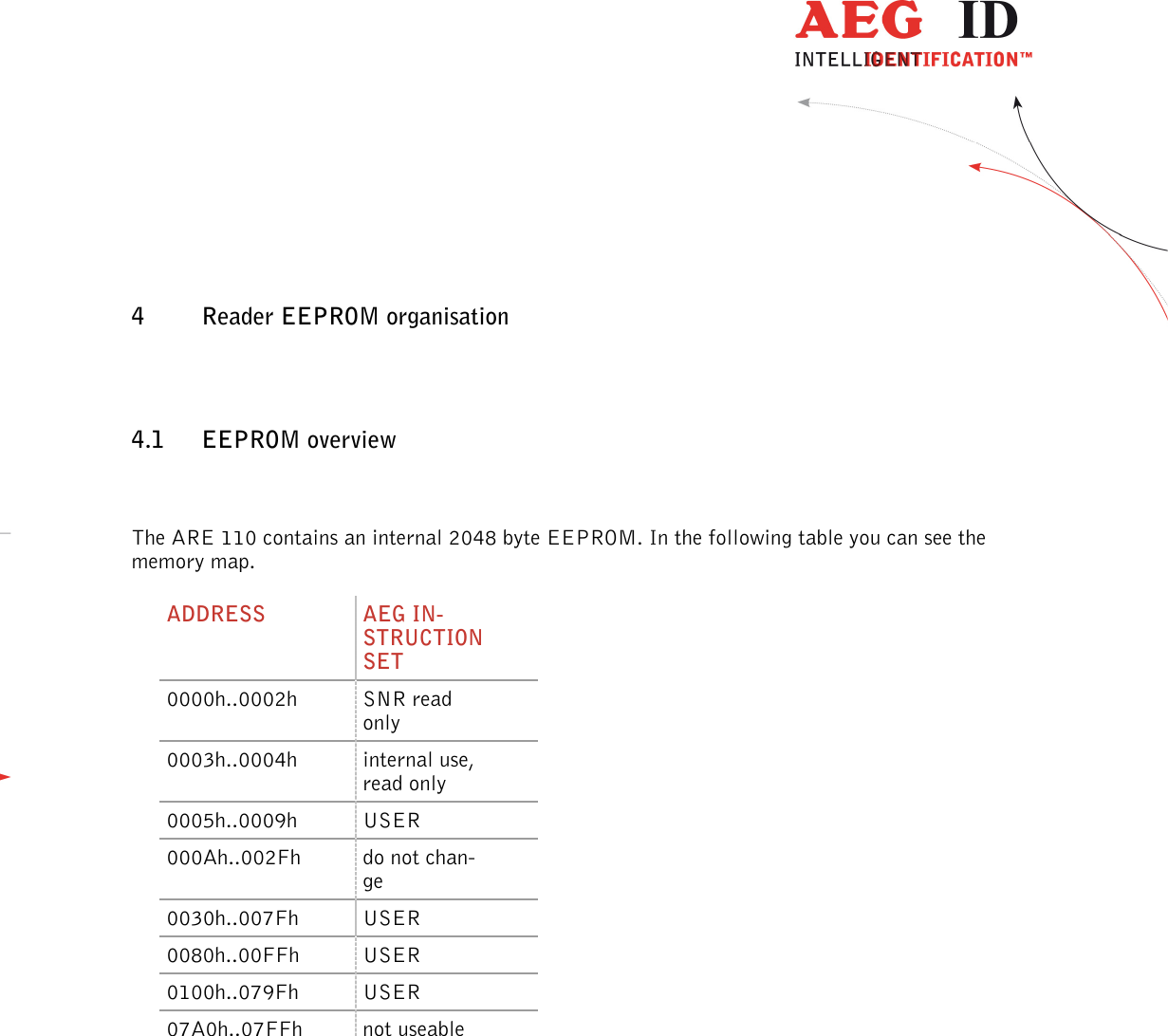                  --------------------------------------------------------------------------------38/45--------------------------------------------------------------------------------  4 Reader EEPROM organisation 4.1 EEPROM overview  The ARE 110 contains an internal 2048 byte EEPROM. In the following table you can see the memory map. ADDRESS  AEG IN-STRUCTION SET 0000h..0002h  SNR read only 0003h..0004h  internal use, read only 0005h..0009h  USER 000Ah..002Fh  do not chan-ge 0030h..007Fh  USER 0080h..00FFh  USER 0100h..079Fh  USER 07A0h..07FFh  not useable  