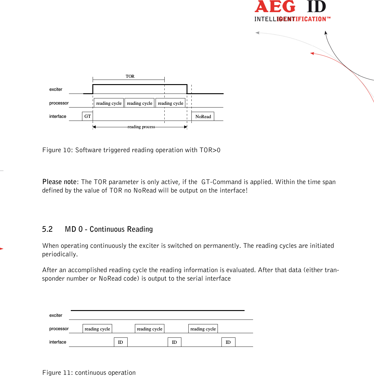                  --------------------------------------------------------------------------------40/45--------------------------------------------------------------------------------   Figure 10: Software triggered reading operation with TOR&gt;0  Please note: The TOR parameter is only active, if the  GT-Command is applied. Within the time span defined by the value of TOR no NoRead will be output on the interface!  5.2 MD 0 - Continuous Reading When operating continuously the exciter is switched on permanently. The reading cycles are initiated periodically. After an accomplished reading cycle the reading information is evaluated. After that data (either tran-sponder number or NoRead code) is output to the serial interface   Figure 11: continuous operation  exciterprocessorinterfaceTORGTreading processNoReadreading cycle  reading cycle  reading cycle exciterprocessorinterfacereading cycle ID ID IDreading cycle  reading cycle 