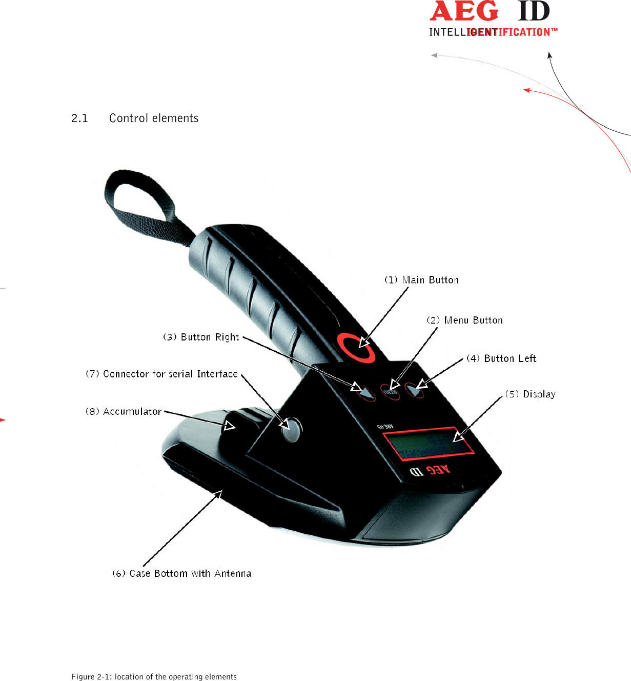                   --------------------------------------------------------------------------------6/31--------------------------------------------------------------------------------  2.1 Control elements   Figure 2-1: location of the operating elements 