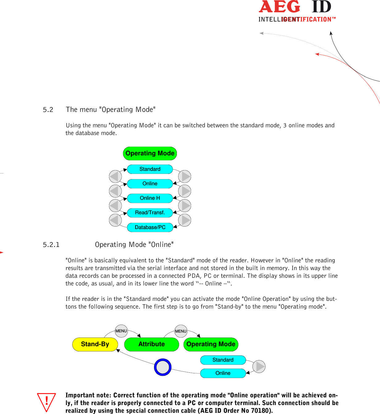                   --------------------------------------------------------------------------------13/31--------------------------------------------------------------------------------  ! 5.2 The menu &quot;Operating Mode&quot; Using the menu &quot;Operating Mode&quot; it can be switched between the standard mode, 3 online modes and the database mode.                                                Operating ModeStandardOnlineOnline HRead/Transf.Database/PC 5.2.1 Operating Mode &quot;Online&quot; &quot;Online&quot; is basically equivalent to the &quot;Standard&quot; mode of the reader. However in &quot;Online&quot; the reading results are transmitted via the serial interface and not stored in the built in memory. In this way the data records can be processed in a connected PDA, PC or terminal. The display shows in its upper line the code, as usual, and in its lower line the word “-- Online –“. If the reader is in the &quot;Standard mode&quot; you can activate the mode &quot;Online Operation&quot; by using the but-tons the following sequence. The first step is to go from &quot;Stand-by&quot; to the menu &quot;Operating mode&quot;.                AttributeStand-By Operating ModeMENUMENUStandardOnline  Important note: Correct function of the operating mode &quot;Online operation&quot; will be achieved on-ly, if the reader is properly connected to a PC or computer terminal. Such connection should be realized by using the special connection cable (AEG ID Order No 70180). 