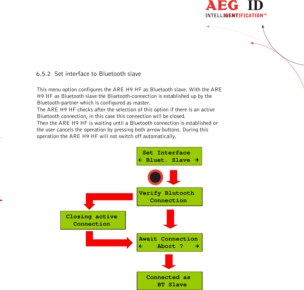  ---------------------------------------------------------------21/51---------------------------------------   6.5.2 Set interface to Bluetooth slave  This menu option configures the ARE H9 HF as Bluetooth slave. With the ARE H9 HF as Bluetooth slave the Bluetooth-connection is established up by the Bluetooth-partner which is configured as master. The ARE H9 HF checks after the selection of this option if there is an active Bluetooth connection, in this case this connection will be closed. Then the ARE H9 HF is waiting until a Bluetooth connection is established or the user cancels the operation by pressing both arrow buttons. During this operation the ARE H9 HF will not switch off automatically.  Verify Blutooth   ConnectionAwait Connection     Abort ? Closing active   Connection  Connected as     BT Slave Set Interface  Bluet. Slave   