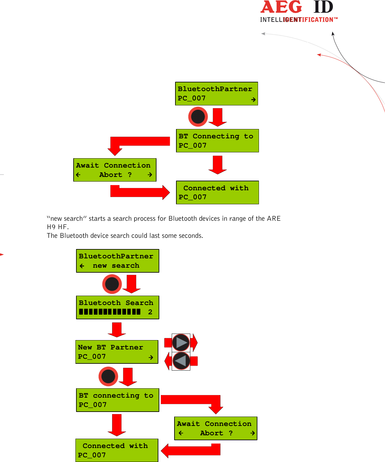  ---------------------------------------------------------------23/51---------------------------------------   BT Connecting toPC_007 Connected withPC_007Await Connection     Abort ?BluetoothPartnerPC_007  “new search” starts a search process for Bluetooth devices in range of the ARE H9 HF. The Bluetooth device search could last some seconds.  Bluetooth Search   2New BT PartnerPC_007BT connecting toPC_007 Connected withPC_007Await Connection     Abort ?BluetoothPartner   new search  
