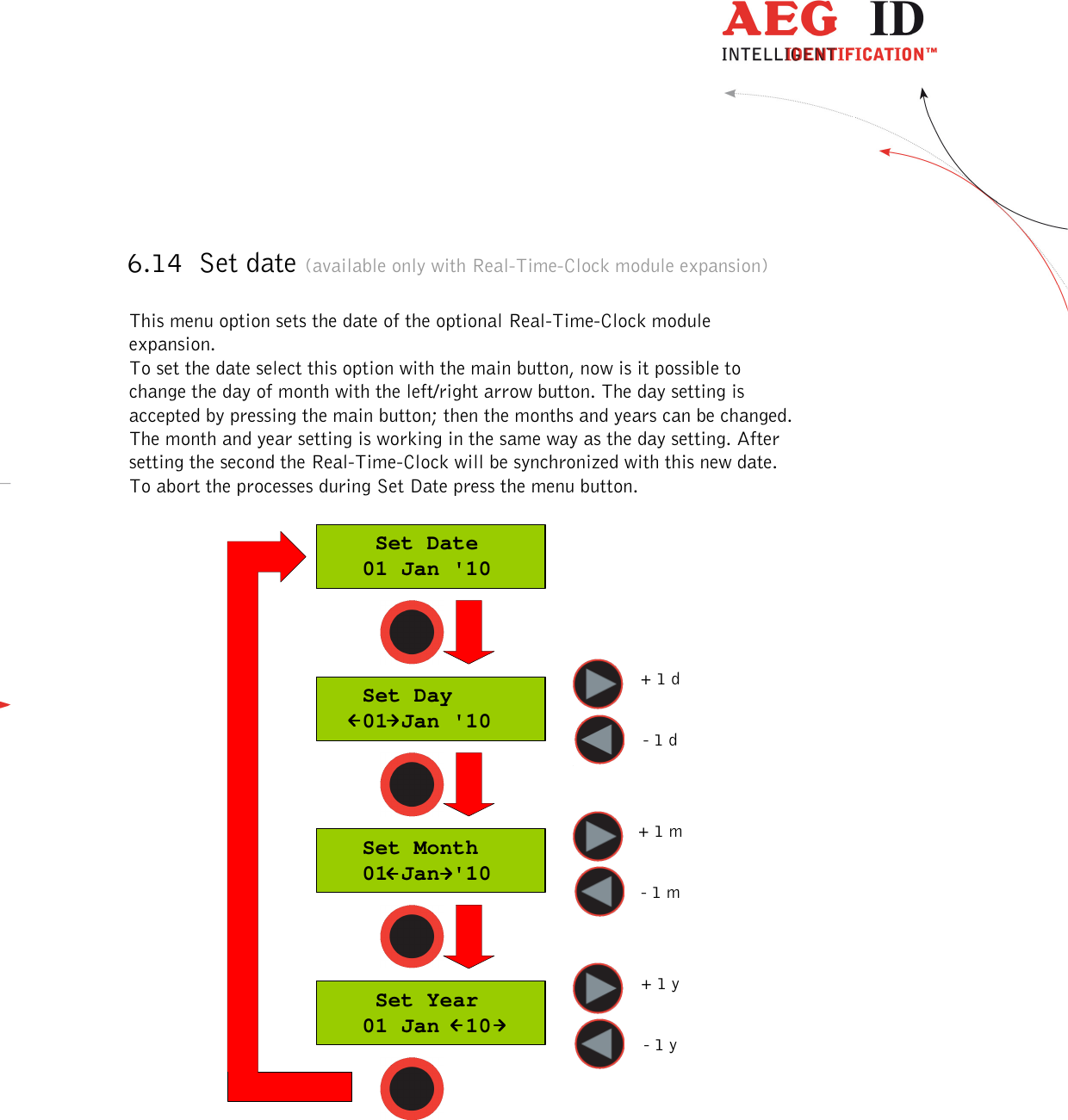  ---------------------------------------------------------------30/51---------------------------------------   6.14  Set date (available only with Real-Time-Clock module expansion)  This menu option sets the date of the optional Real-Time-Clock module expansion.  To set the date select this option with the main button, now is it possible to change the day of month with the left/right arrow button. The day setting is accepted by pressing the main button; then the months and years can be changed. The month and year setting is working in the same way as the day setting. After setting the second the Real-Time-Clock will be synchronized with this new date. To abort the processes during Set Date press the menu button.      Set Date   01 Jan &apos;10   Set Day   01 Jan &apos;10   Set Month   01 Jan &apos;10    Set Year   01 Jan  10+ 1 y- 1 y+ 1 m- 1 m+ 1 d- 1 d  