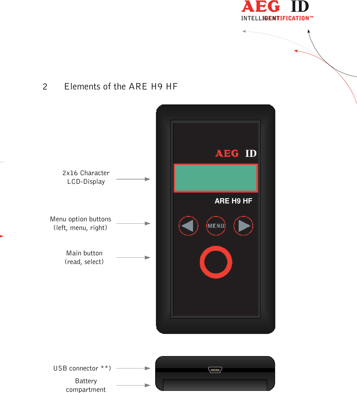  ---------------------------------------------------------------5/51---------------------------------------   2 Elements of the ARE H9 HF  2x16 CharacterLCD-DisplayMenu option buttons(left, menu, right)USB connector **)Main button(read, select)BatterycompartmentARE H9 HF **) RS232 cable in Rs232 version 